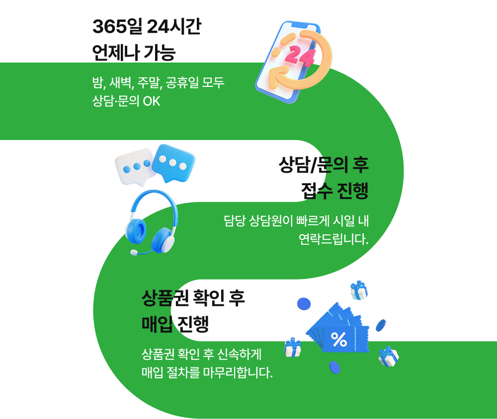 진행순서